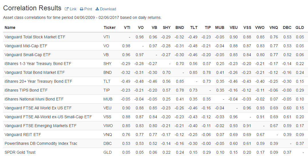 Asset Class Correlations