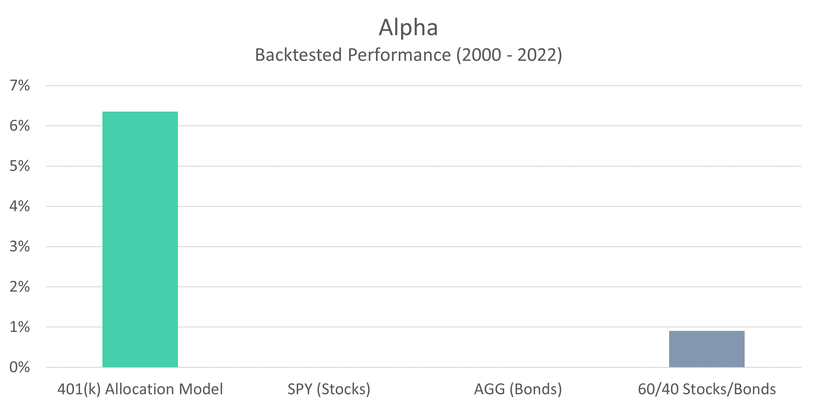 401-Model-Alpha