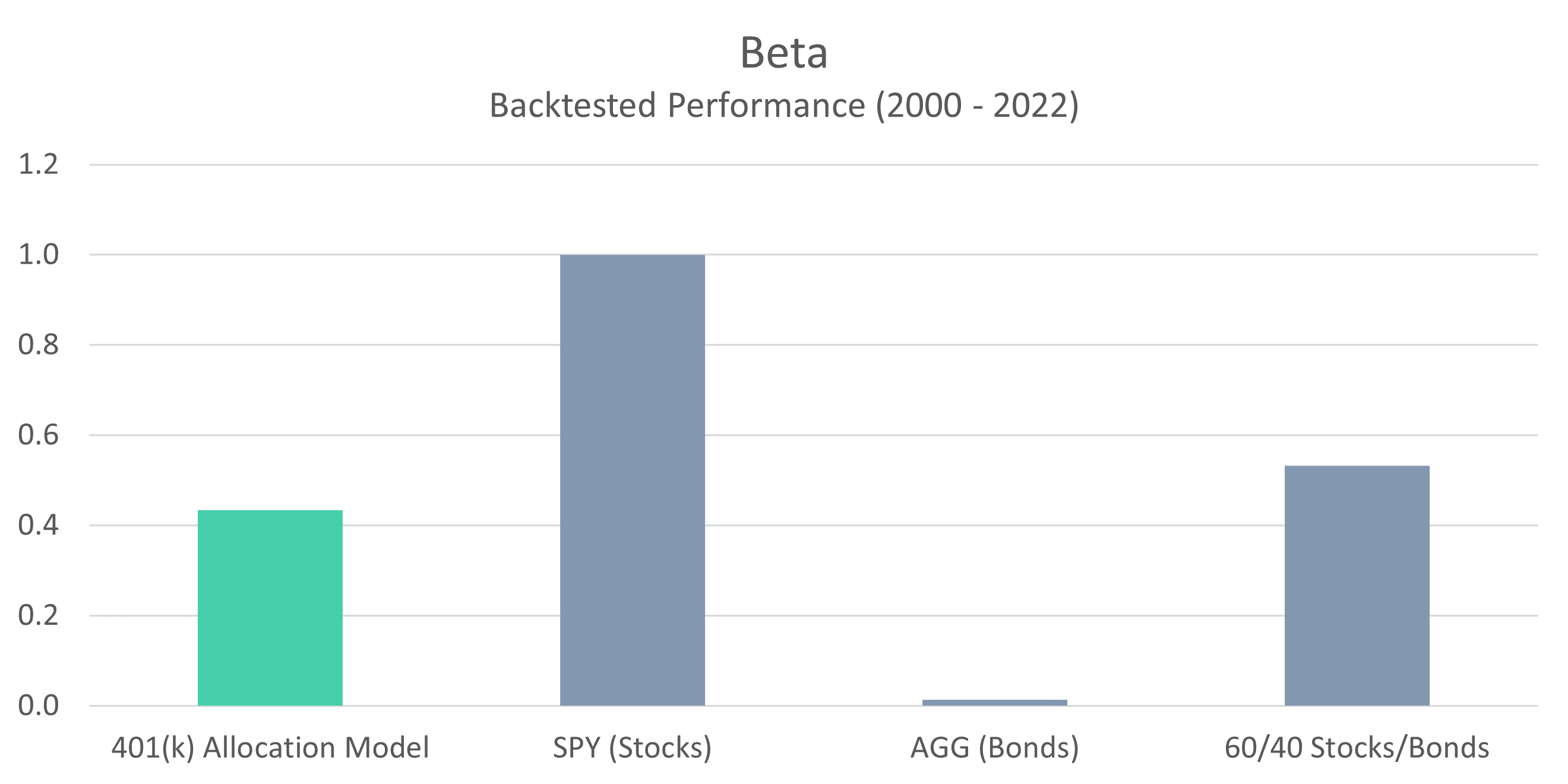 401-Model-Beta