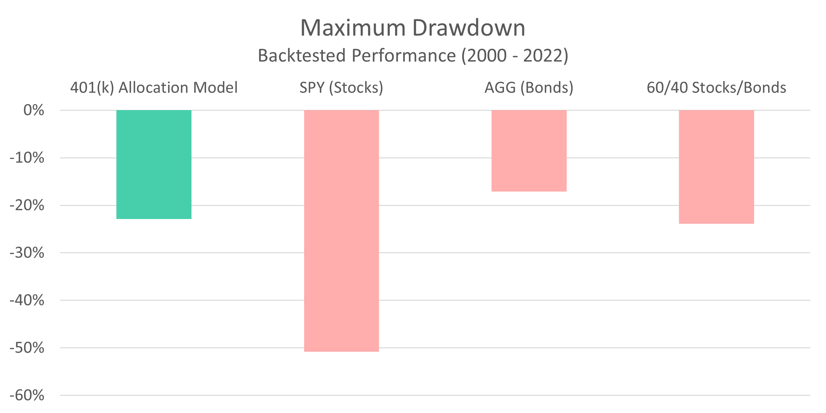 401-Model-Maximum-Drawdown