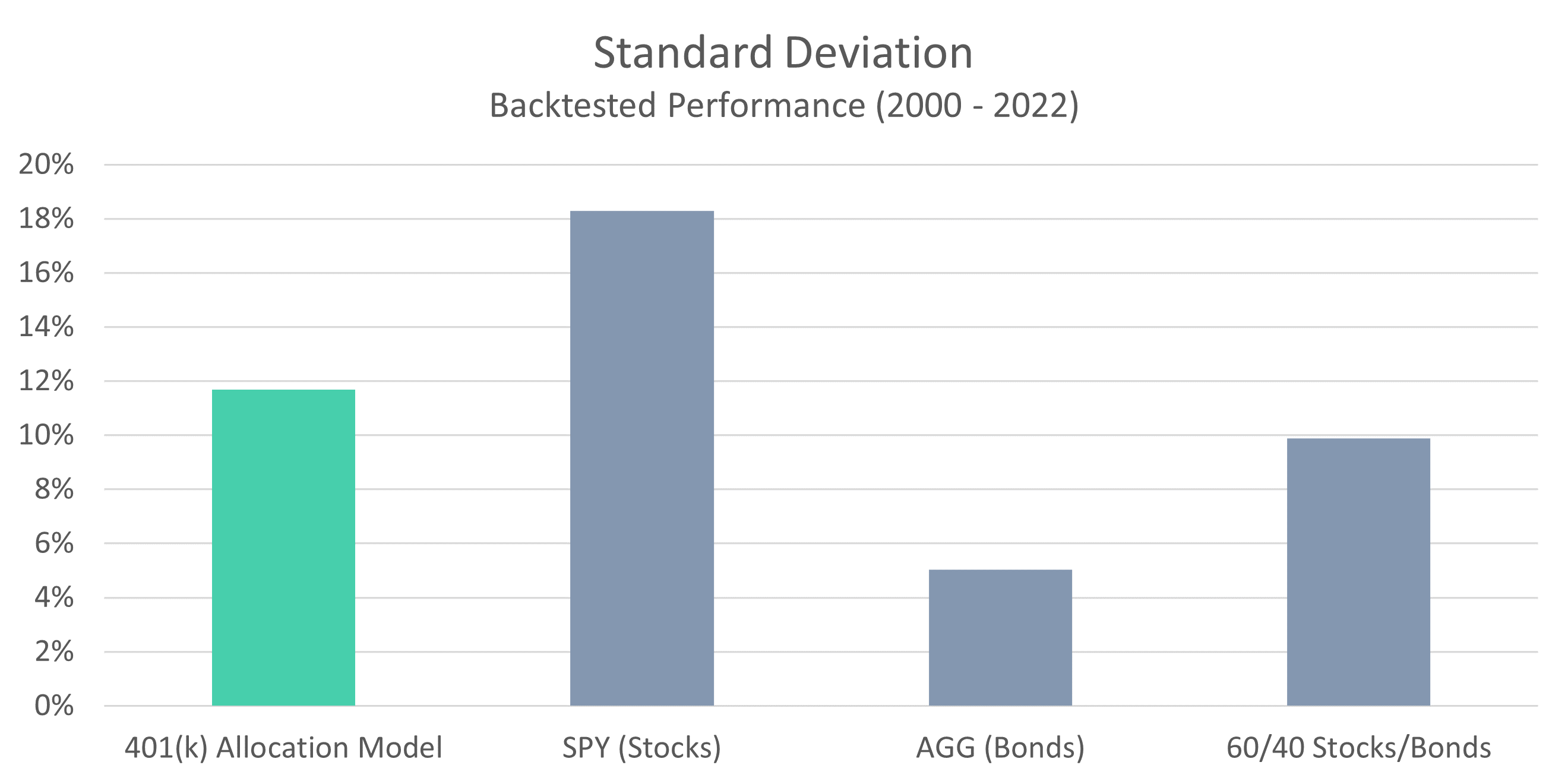 401-Model-Standard-Deviation