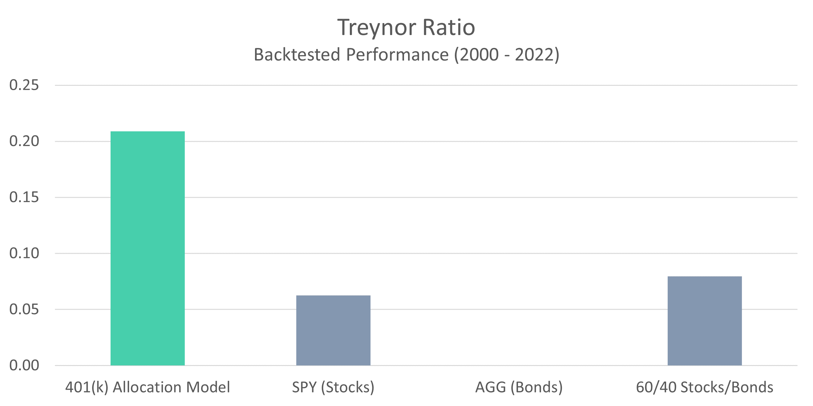 401-Model-Treynor-Ratio-1