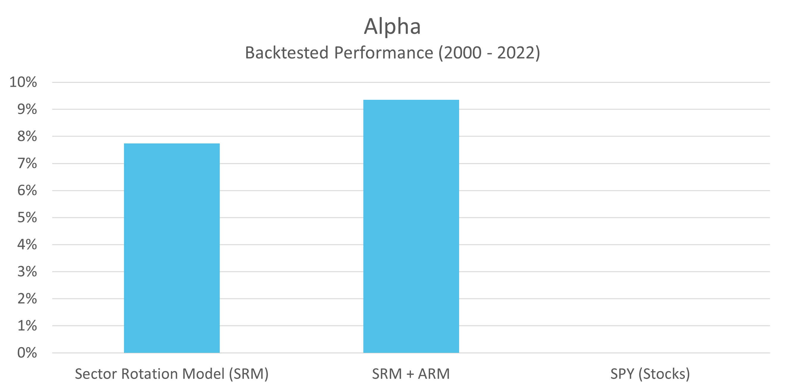 SRM-Alpha