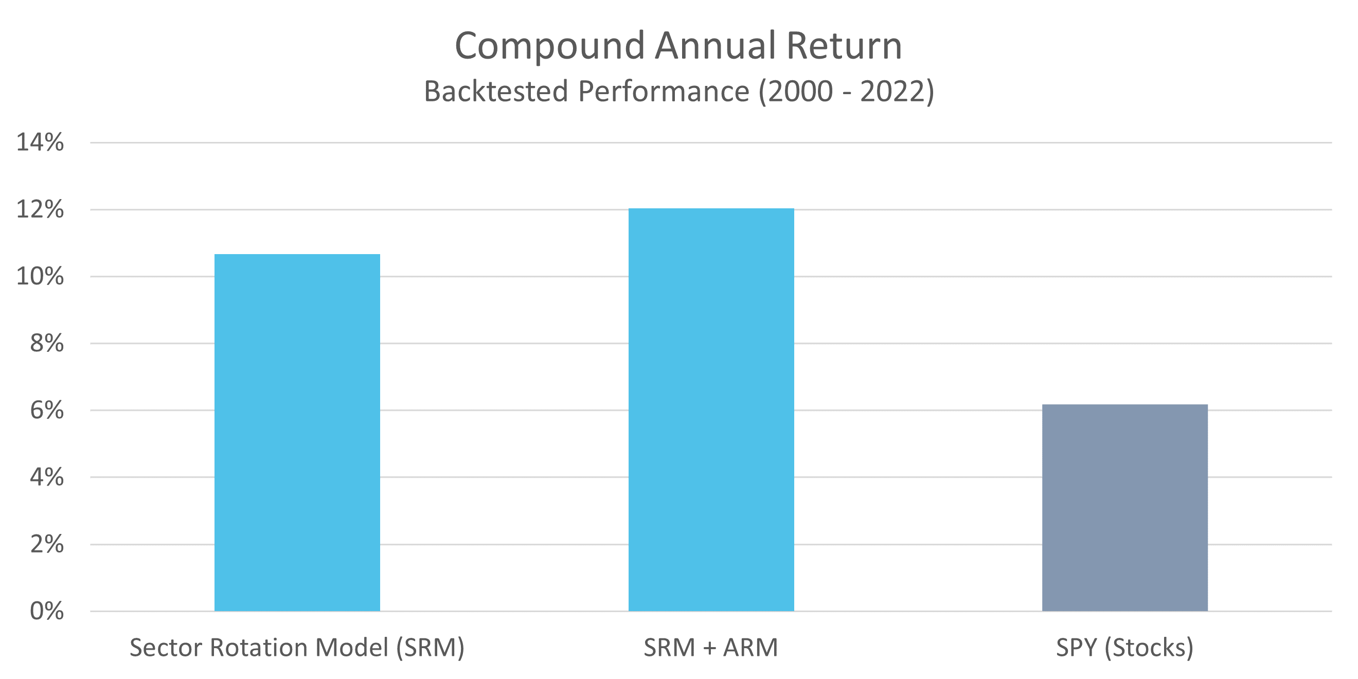 SRM-Compound-Annual-Return