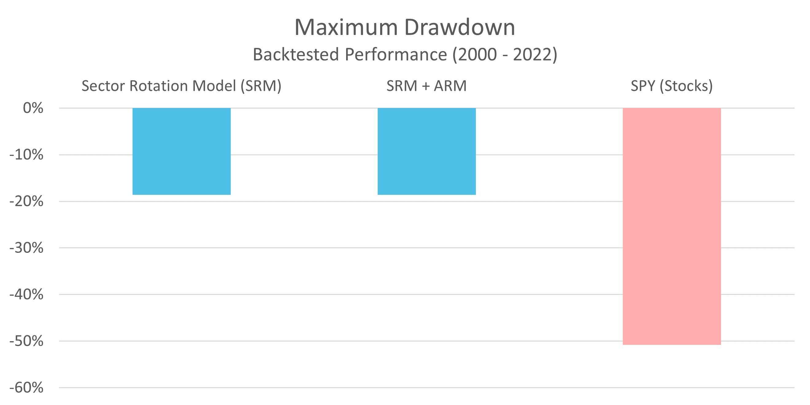 SRM-Maximum-Drawdown
