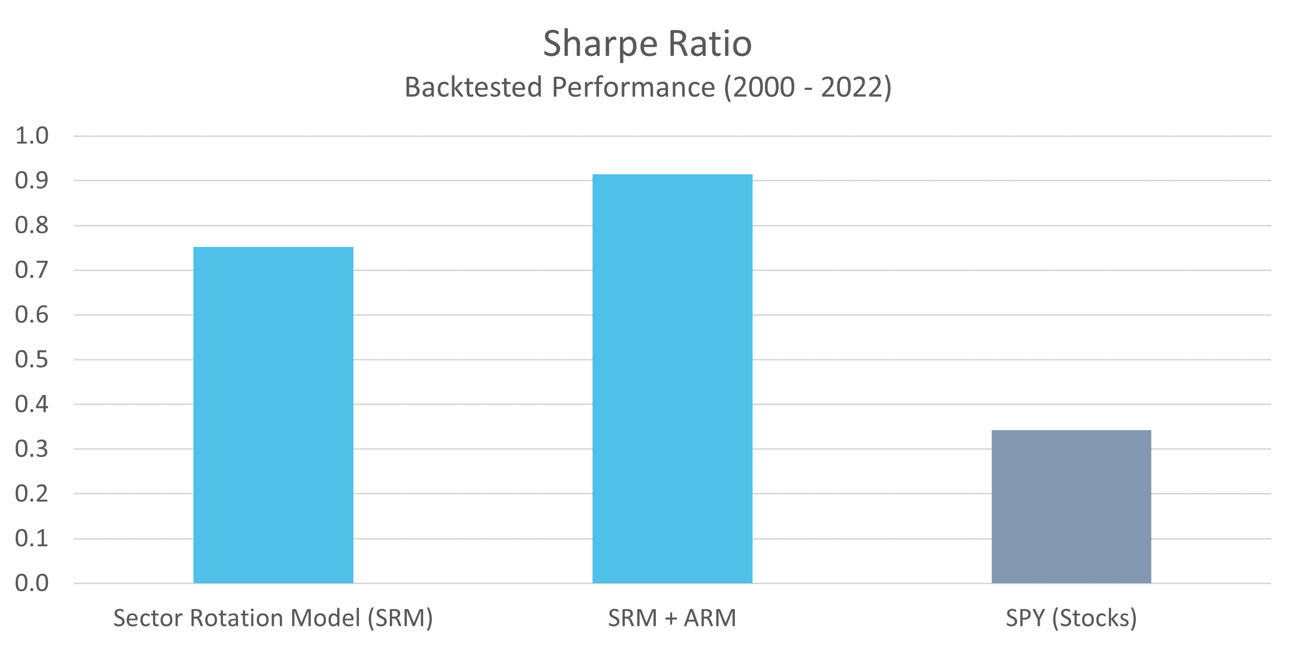 SRM-Sharpe-Ratio