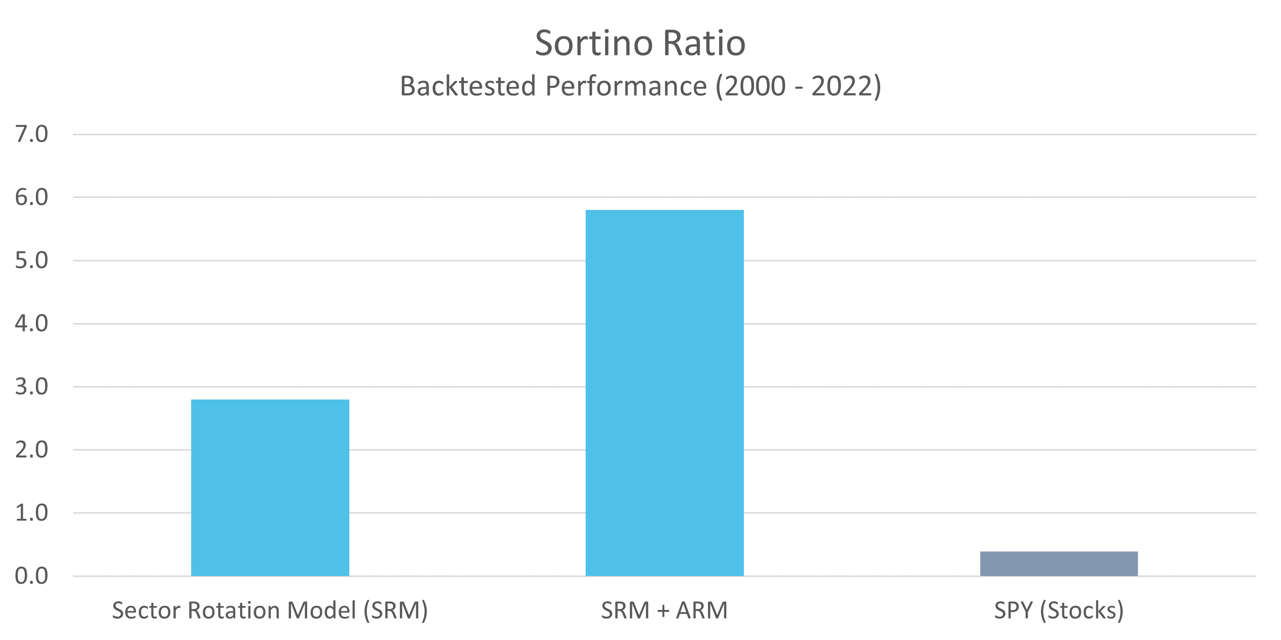 SRM-Sortino-Ratio