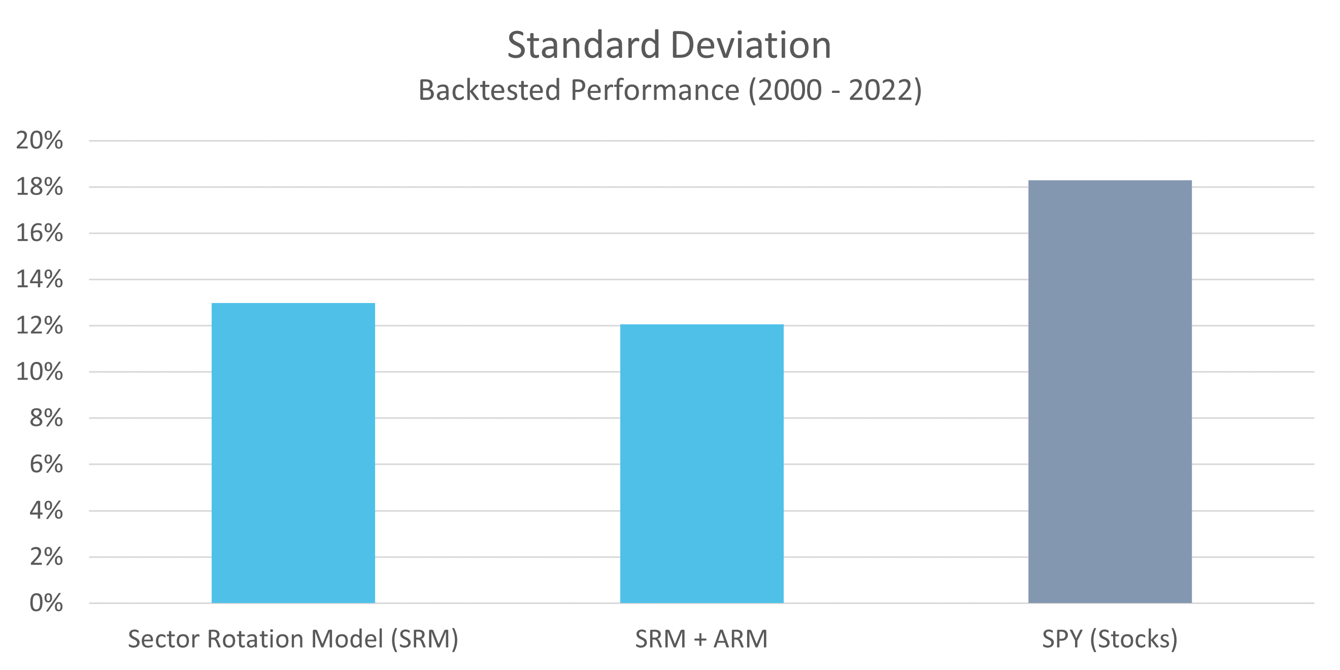 SRM-Standard-Deviation