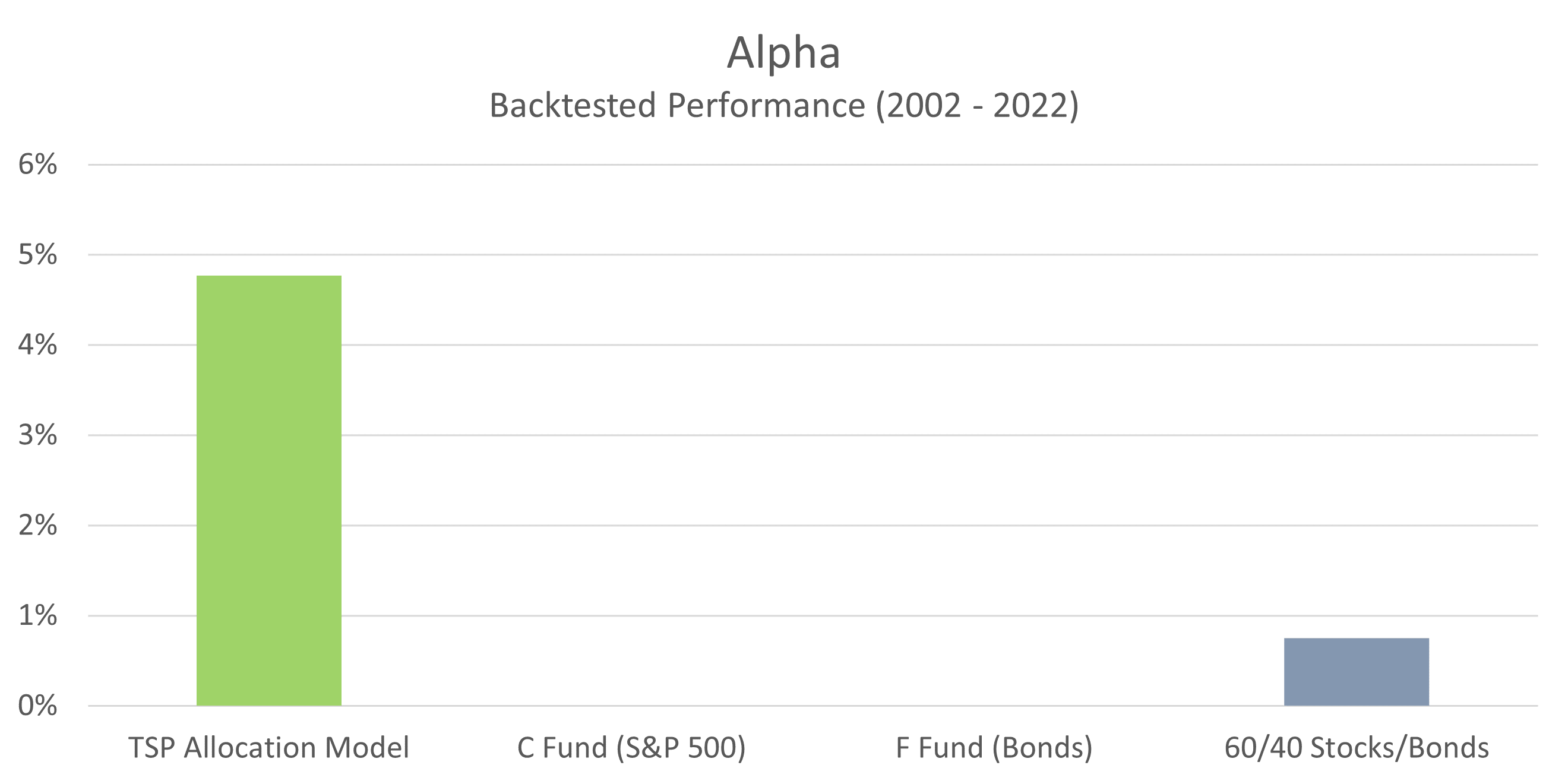 TSP-Model-Alpha