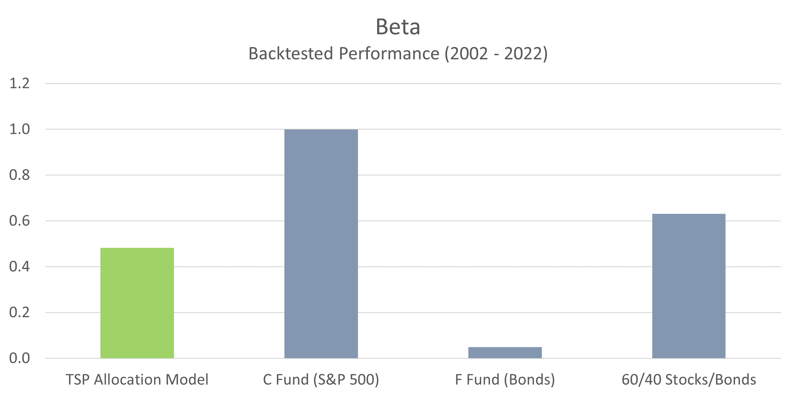 TSP-Model-Beta