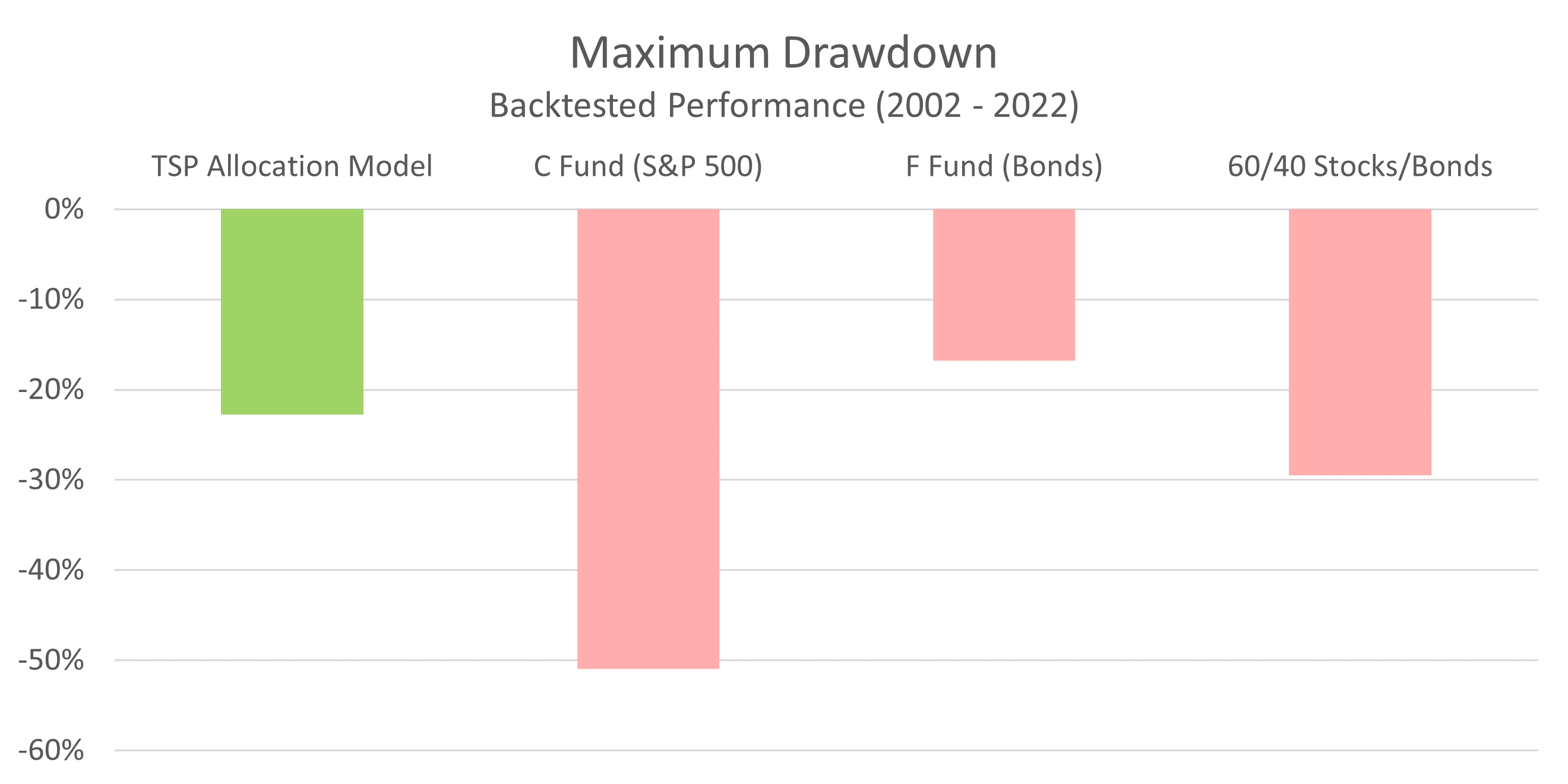 TSP-Model-Maximum-Drawdown