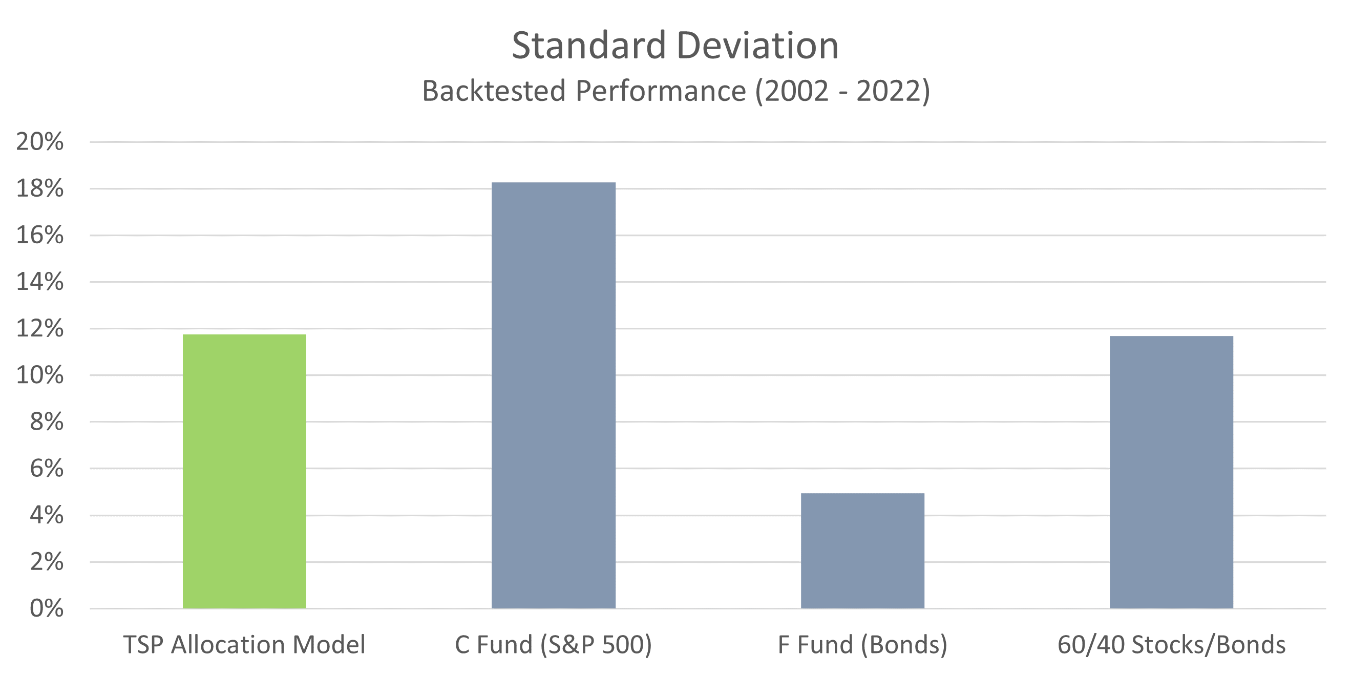 TSP-Model-Standard-Deviation