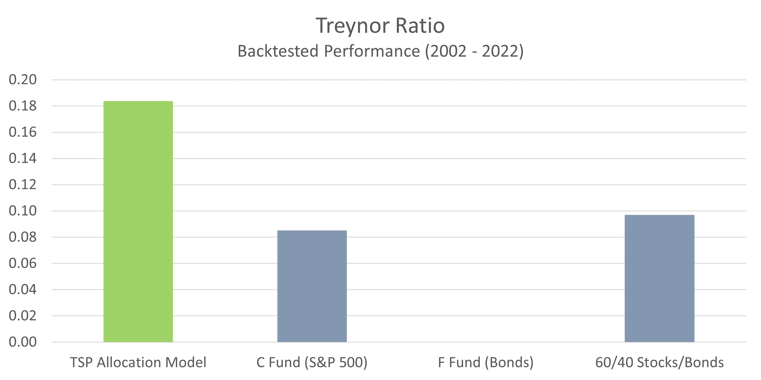 TSP-Model-Treynor-Ratio-1