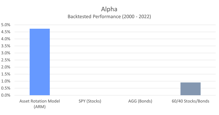 alpha