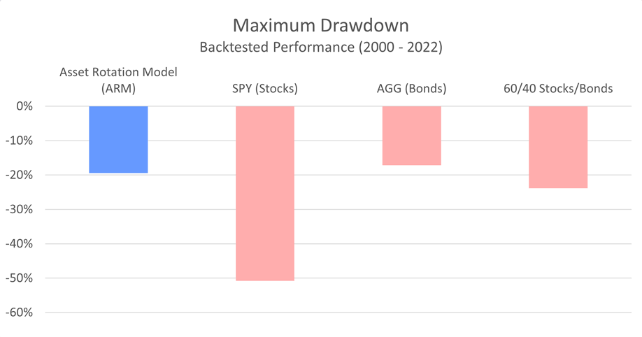 max-drawdown