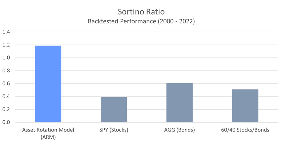 sharpe-ratio