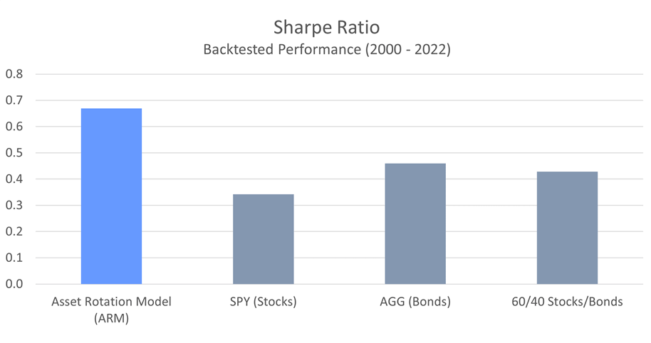 sharpe-ratio